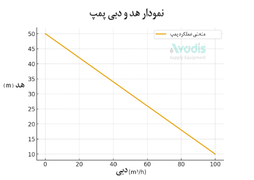 هد و دبی پمپ